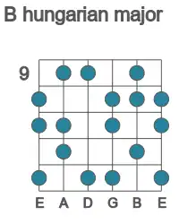 Guitar scale for B hungarian major in position 9